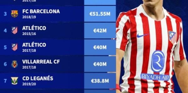 金年会平台-西甲冬窗球队收入榜：今冬马竞7750万欧居首，18-19赛季巴萨第三